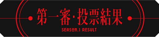 第一審・投票結果
