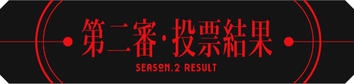 第二審・投票結果